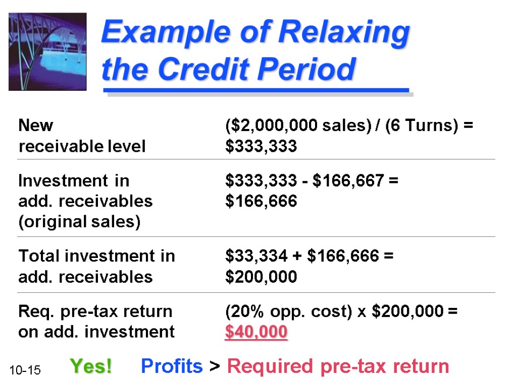 Example of Relaxing the Credit Period New ($2,000,000 sales) / (6 Turns) = receivable